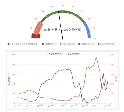 '핵심광물 수급 조기경보' 대상 망간·흑연·희토류로 확대