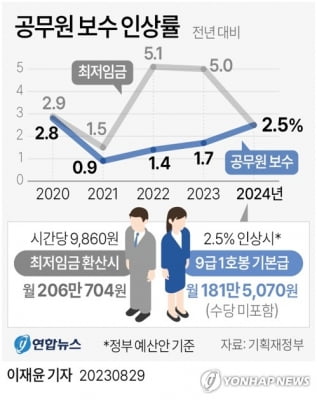 박봉 '새내기 공무원' 챙겨라…김해시, 조직 적응 전방위로 지원