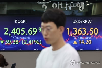 코스피, 미 긴축 장기화 우려에 2,400대로 밀려…코스닥 4% 급락(종합)