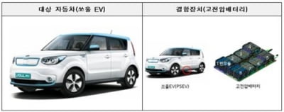 기아·지프 등 5개 차종 7천913대 제작결함 리콜