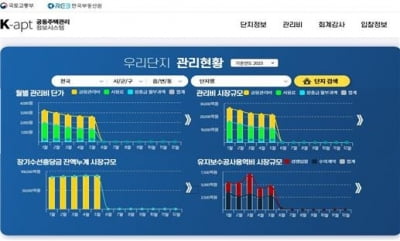 부동산원 "관리비 공개 1천90만세대 관리비 25조원 육박"