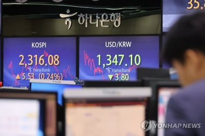 원/달러 환율, 일본은행 장기금리 1% 초과 용인에 하락 마감