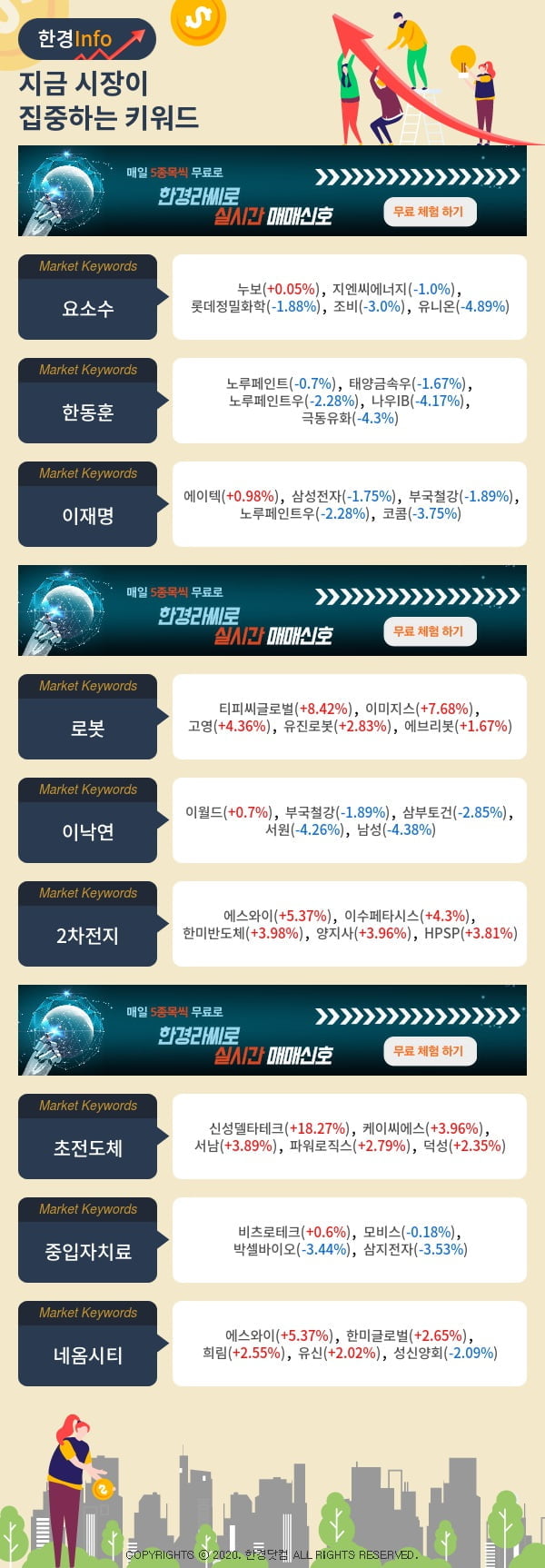 지금 시장이 집중하고 있는 키워드는 요소수, 한동훈, 이재명 등