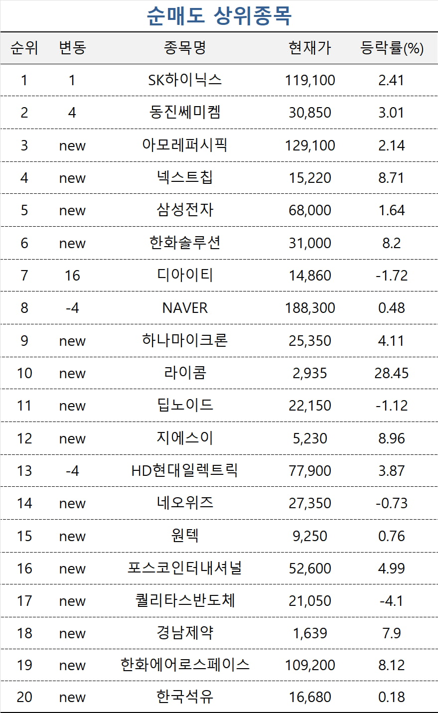 [마켓PRO] "일본 호재" 브이티 폭풍 매수한 주식 초고수들