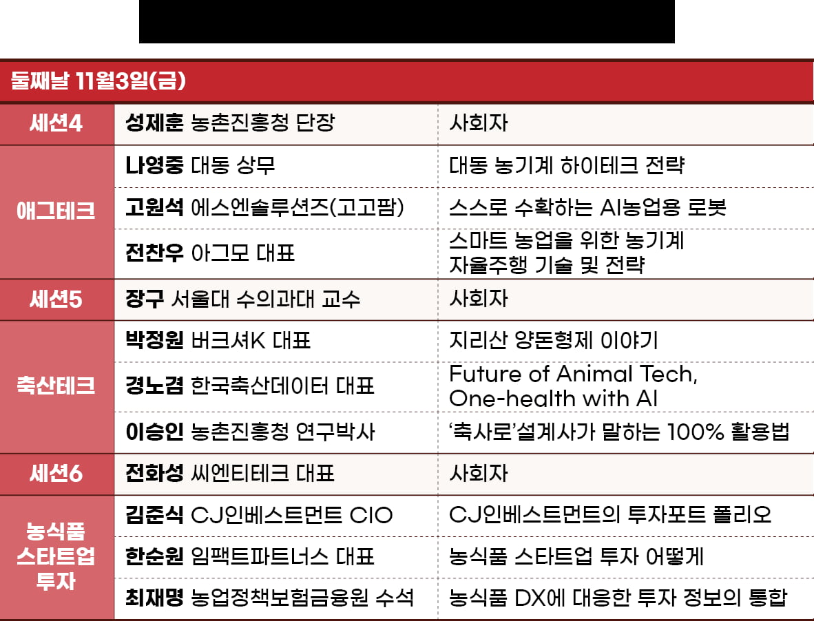 연 매출 23억 청년 농부·지리산 흑돼지 하몽 창업 비결은