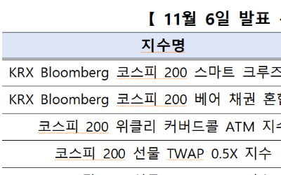 코스피 오를 때만 1.3배 레버리지…거래소, 신규 지수 5종 발표