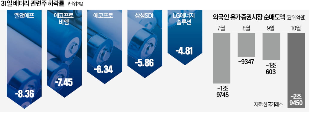 주가 반토막에도 '온라인 카지노 합법 사이트' 늘어…"개미 다 죽어야 막을건가"