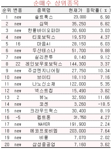 자료=미래에셋엠클럽