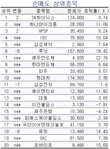 자료=미래에셋엠클럽