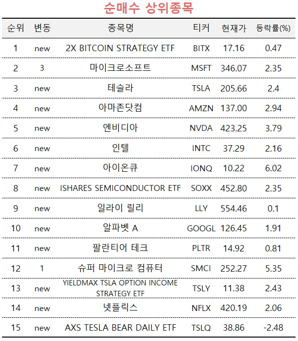 자료=미래에셋엠클럽