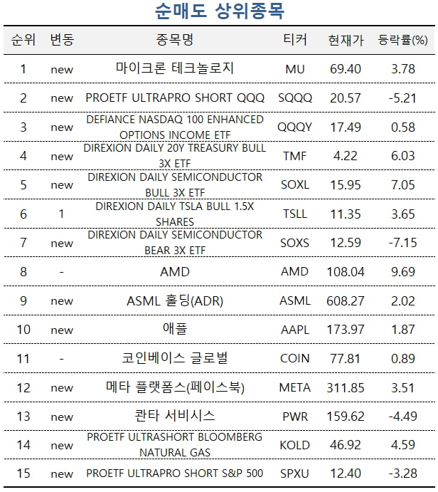 자료=미래에셋엠클럽