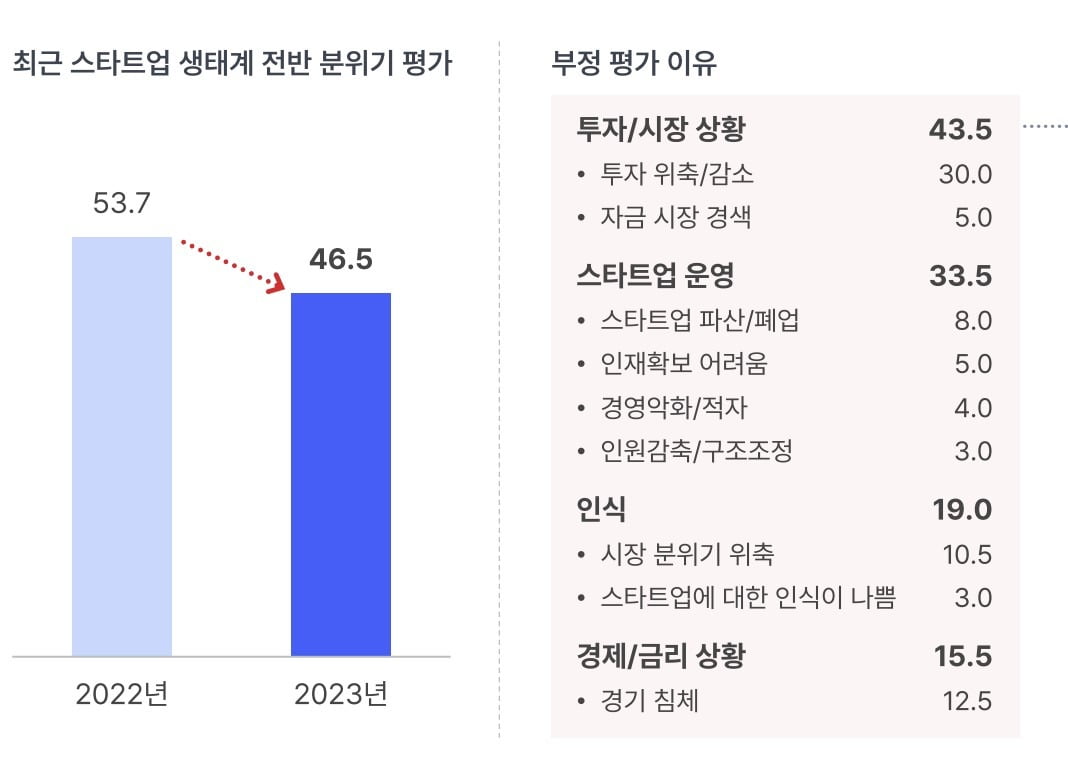 최근 카지노 사이트 생태계 전반 분위기에 대한 창업자 설문. @카지노 사이트트렌드리포트2023