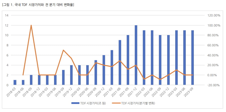 볼트 카지노, TDF 보고서 첫 발간