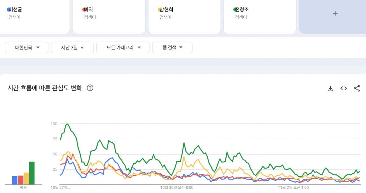 출처=구글 트렌드