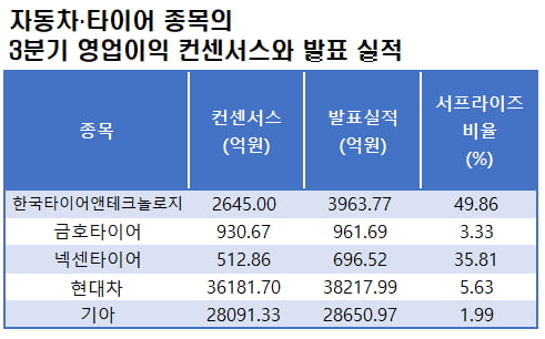 자료=에프앤가이드 데이터가이드