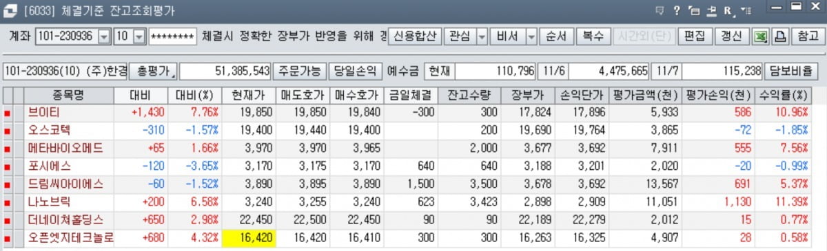 [스타워즈] '재수 좋은 날' 계속될까…5분 능선 넘은 대회, 황재수만 플러스