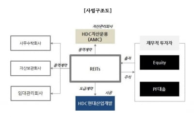 교정공제회, ‘공릉 역세권 개발’ 빠진다…HDC현산 단독 개발
