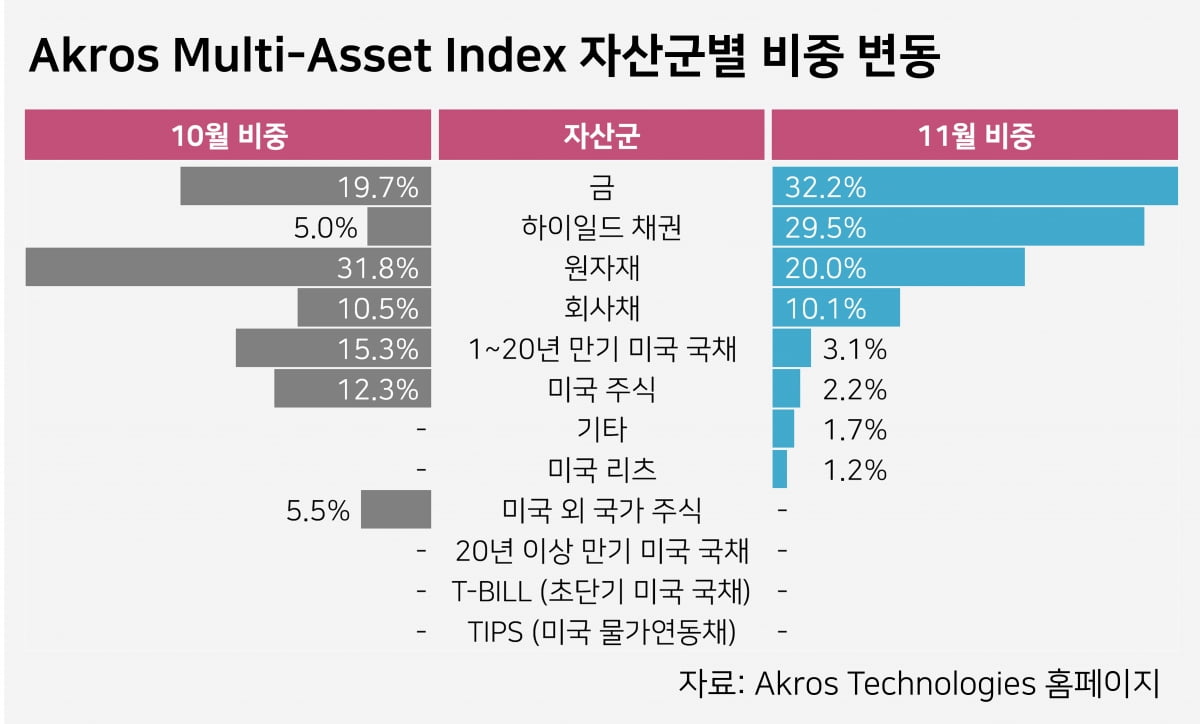 자료=아크로스테크놀로지스