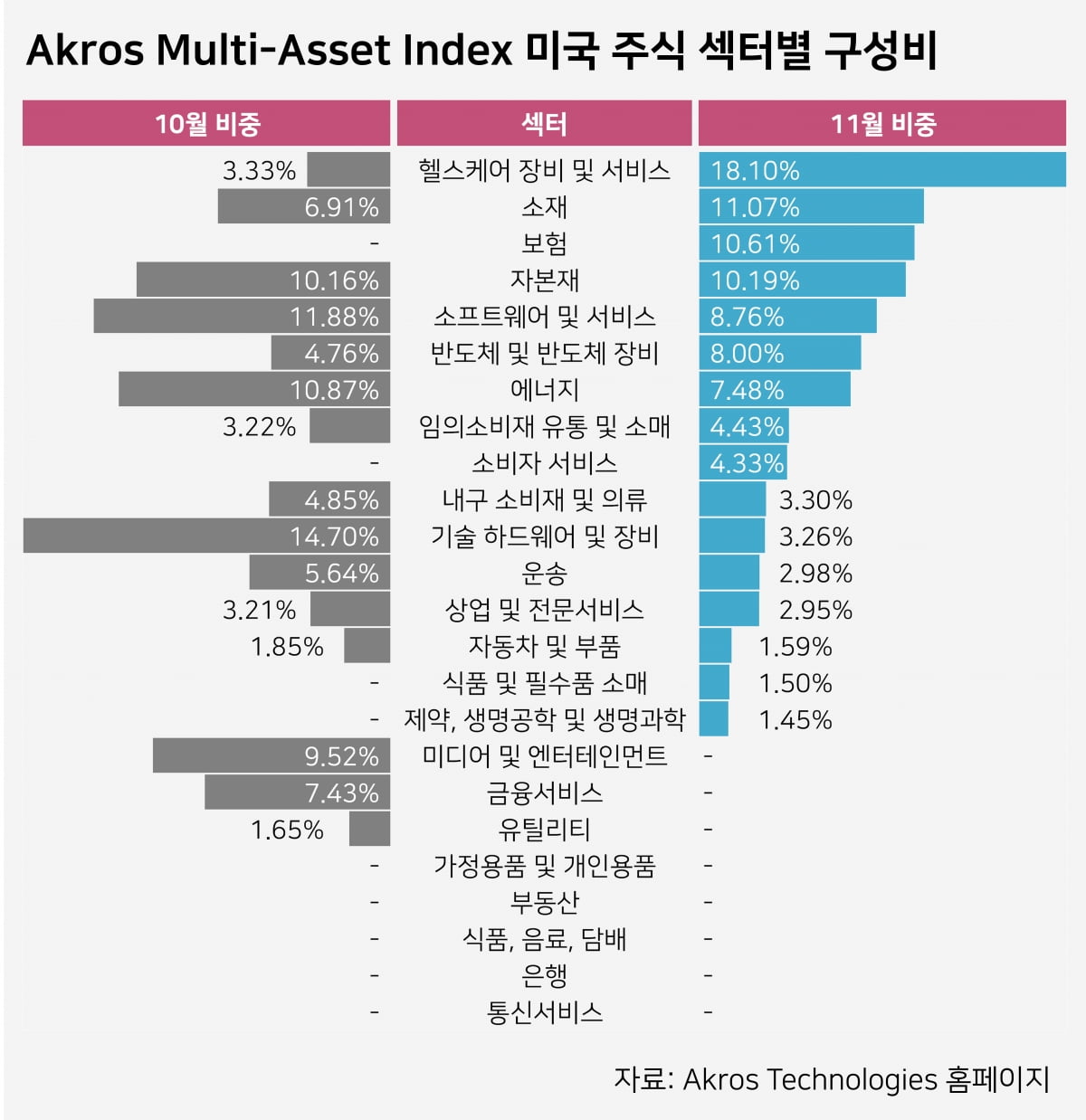 자료=아크로스테크놀로지스