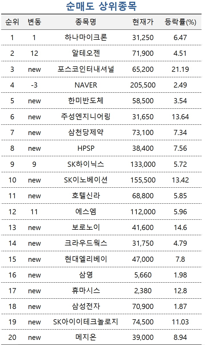 [마켓PRO] 고수들의 'PICK'은 종근당·2차전지