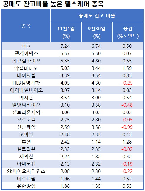 자료=에프앤가이드 데이터가이드