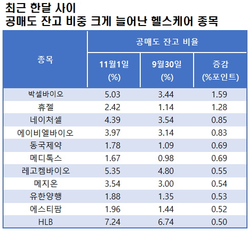 자료=에프앤가이드 데이터가이드