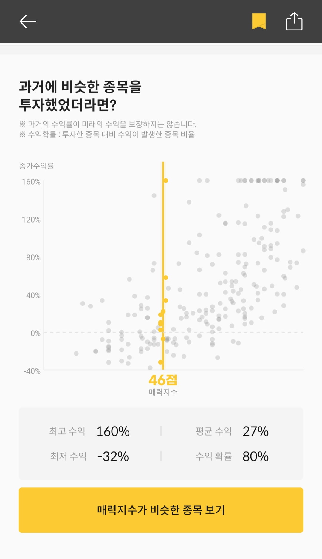 [마켓PRO] 청약할까말까: 시총 522억원 캡스톤파트너스, 예상꽁 머니 카지노 3 만 27%