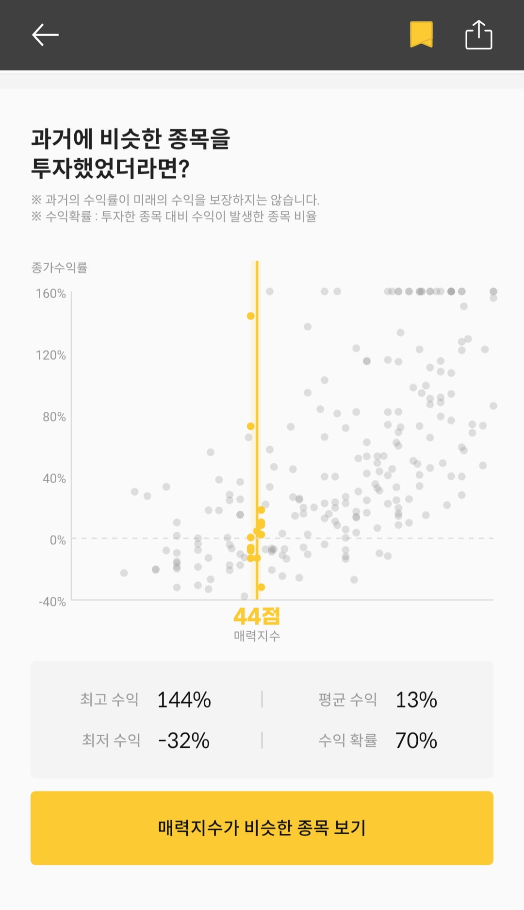 [마켓PRO] 청약할까말까: 에코프로머티리얼즈, 수익확률 70%…반전 성공할까