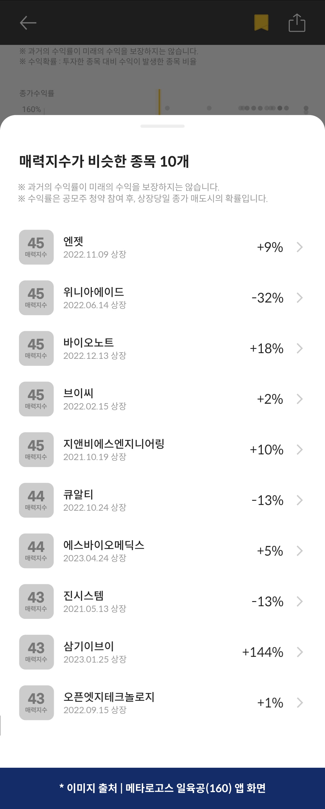 [마켓PRO] 청약할까말까: 에코프로머티리얼즈, 수익확률 70%…반전 성공할까