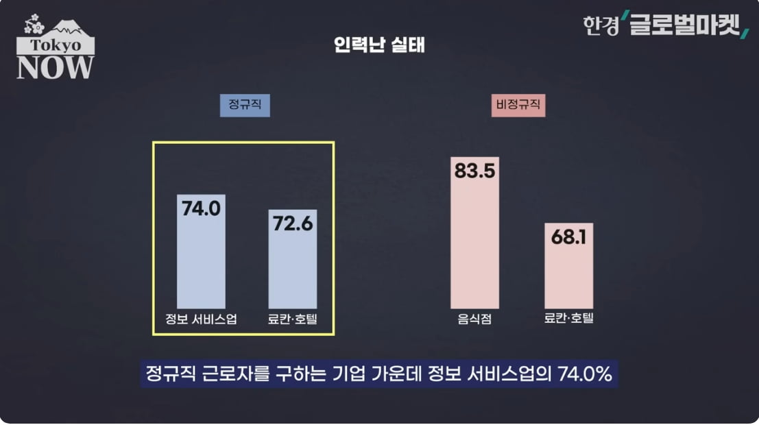 "이자카야 알바생마저 사라질 판" 아우성…日 '충격 전망' [정영효의 인사이드 재팬]