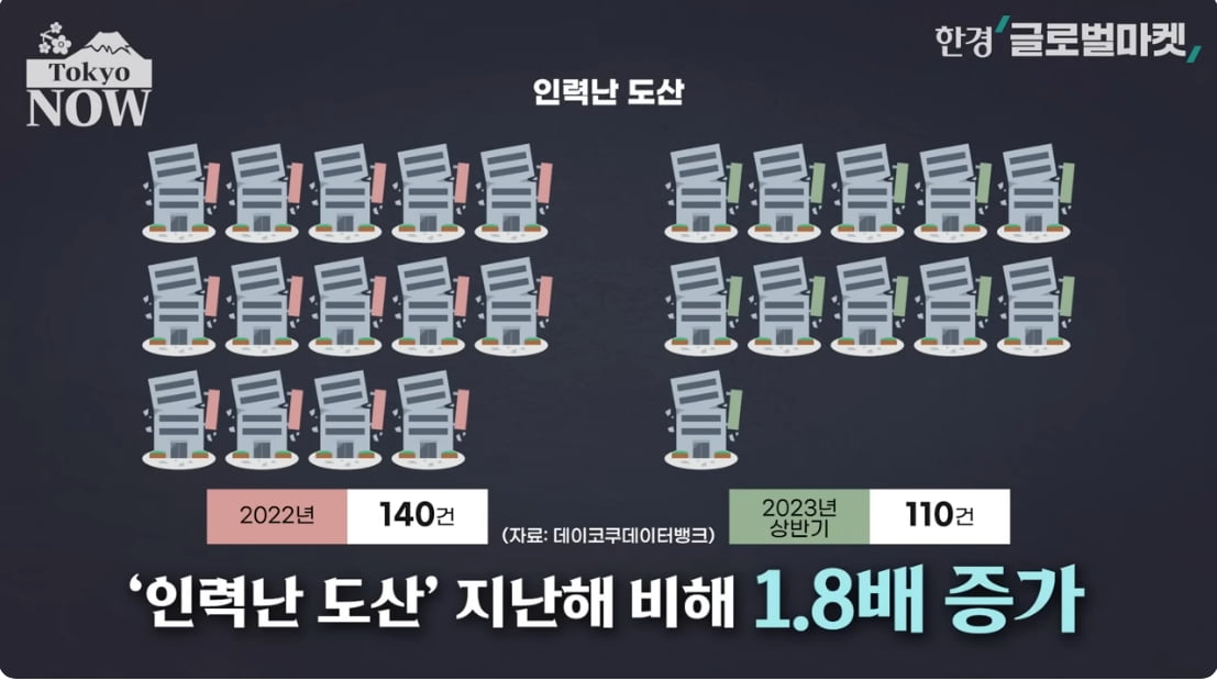 "이자카야 알바생마저 사라질 판" 아우성…日 '충격 전망' [정영효의 인사이드 재팬]