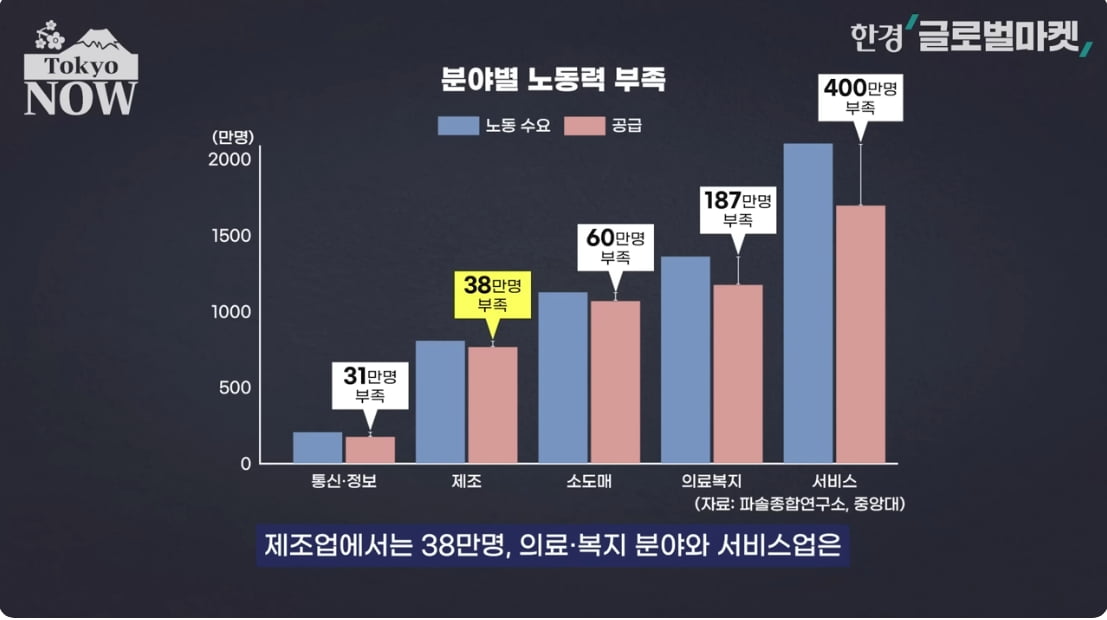 "이자카야 알바생마저 사라질 판" 아우성…日 '충격 전망' [정영효의 인사이드 재팬]