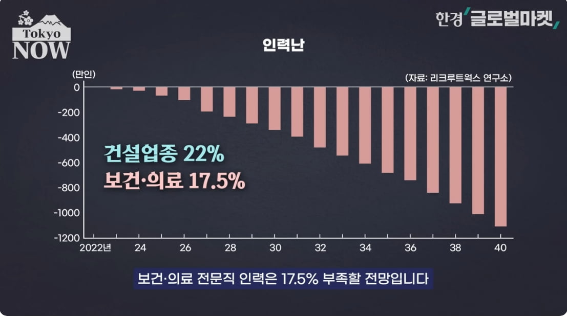 "이자카야 알바생마저 사라질 판" 아우성…日 '충격 전망' [정영효의 인사이드 재팬]