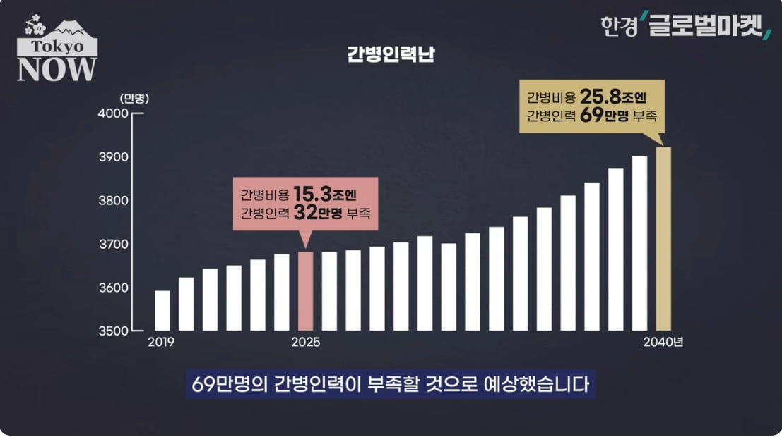 "이자카야 알바생마저 사라질 판" 아우성…日 '충격 전망' [정영효의 인사이드 재팬]