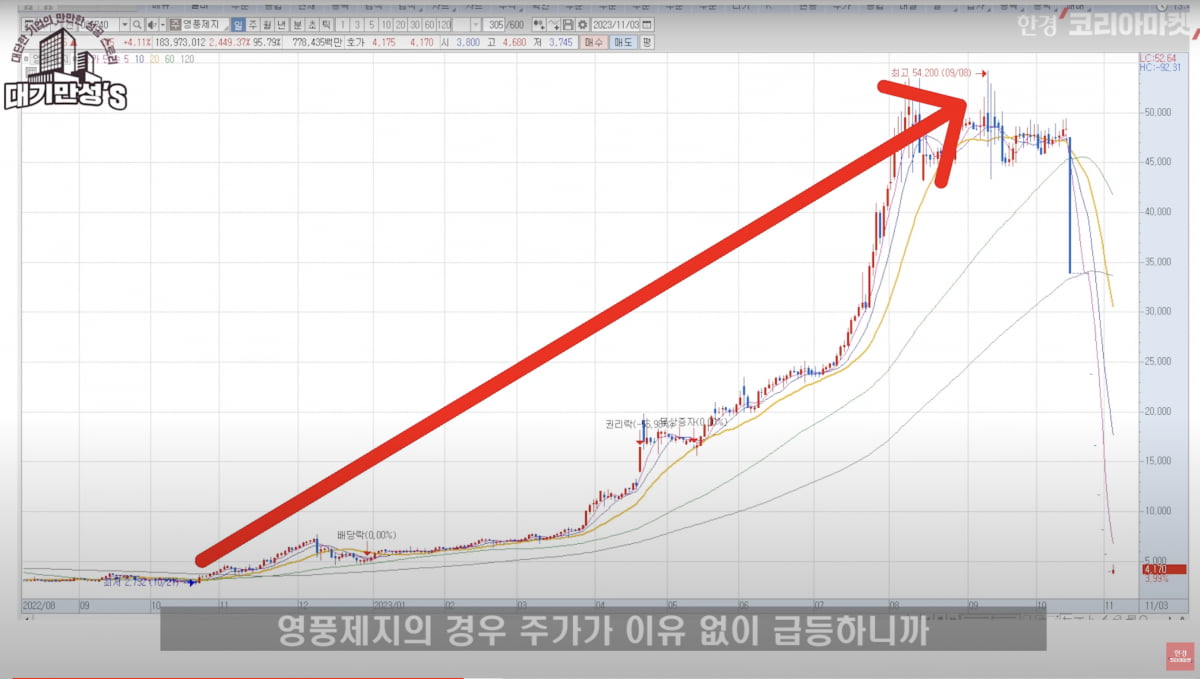 안재광의 대기만성's