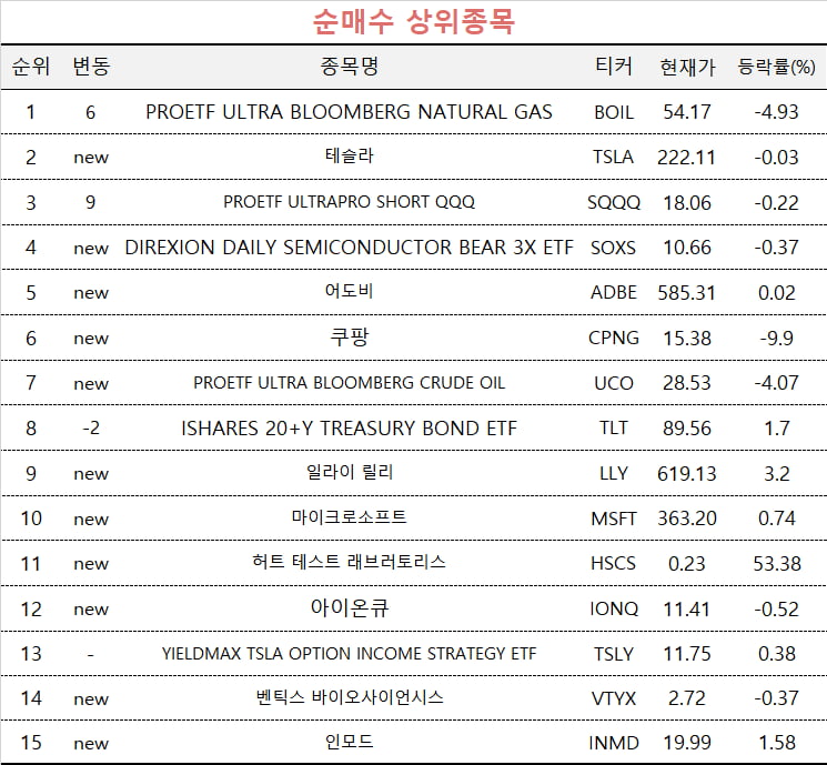 [마켓PRO] 안갯속 증시…상위 1% 초고수들이 사들인 주식은