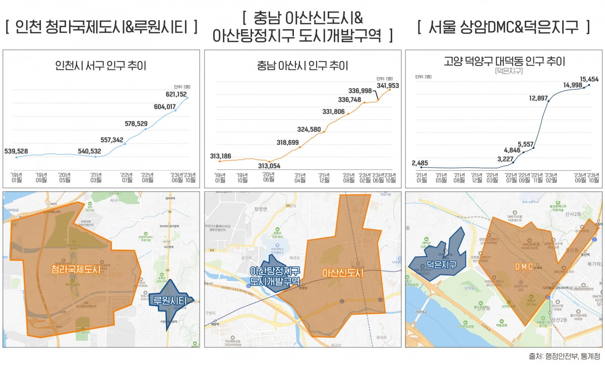 "주거벨트 커지더니 집값 따라잡았네"…관심 폭발한 동네