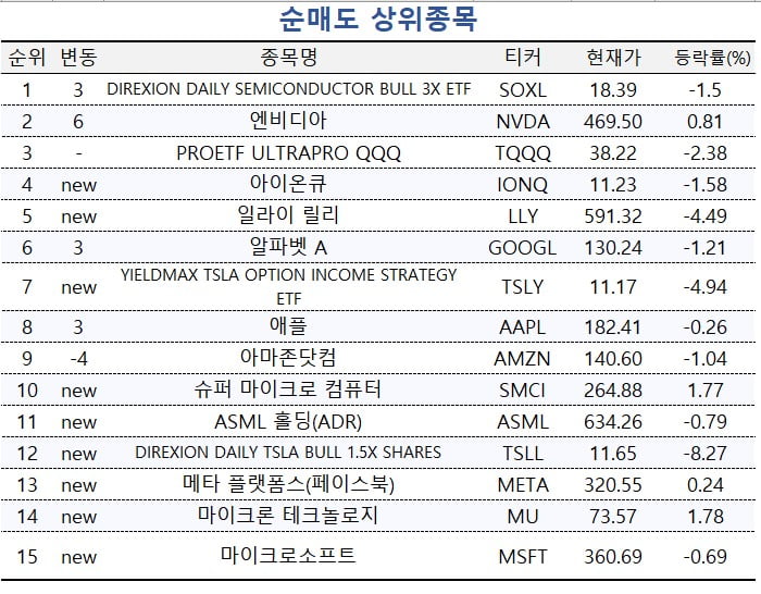 [마켓PRO] 올들어 13% 빠진 미 장기채 ETF, 고수들은 '지금이 바닥'