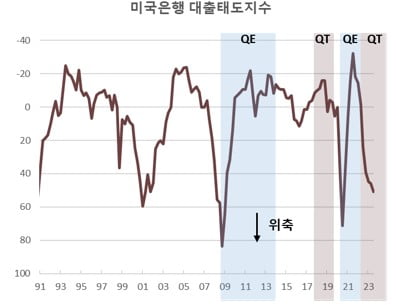 [마켓칼럼] 온라인카지노추천 긴축이 가져올 시장 변동성…리스크 관리해야