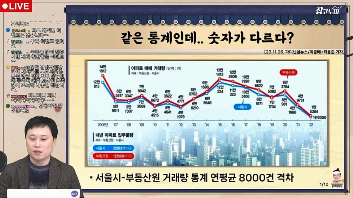 같은 통계인데 숫자가 다르다고? [집코노미 타임즈]