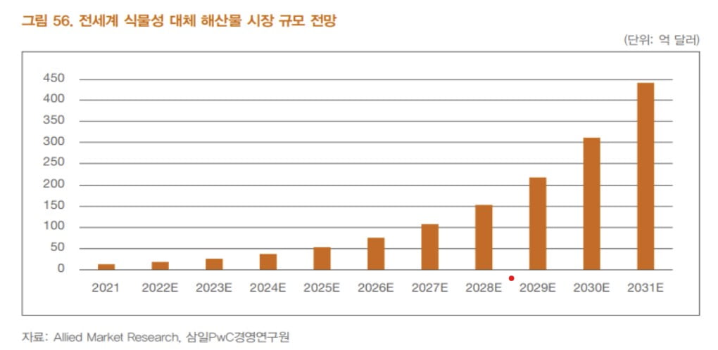 '페이크 생선' 만드는 독일인 창업가 "한국인 입맛 딱 맞췄죠" [긱스]