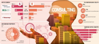 "전략보단 비용절감 컨설팅"…내부 불만 커지는 맥킨지