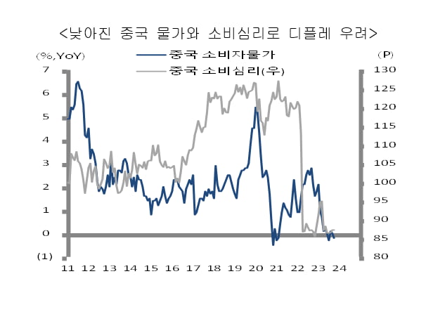 [마켓칼럼] 이번엔 중국으로 시선 돌릴 때