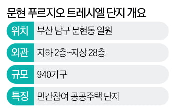 단지 안에 스크린 골프장이…'분양가 3.5억' 프리미엄 아파트