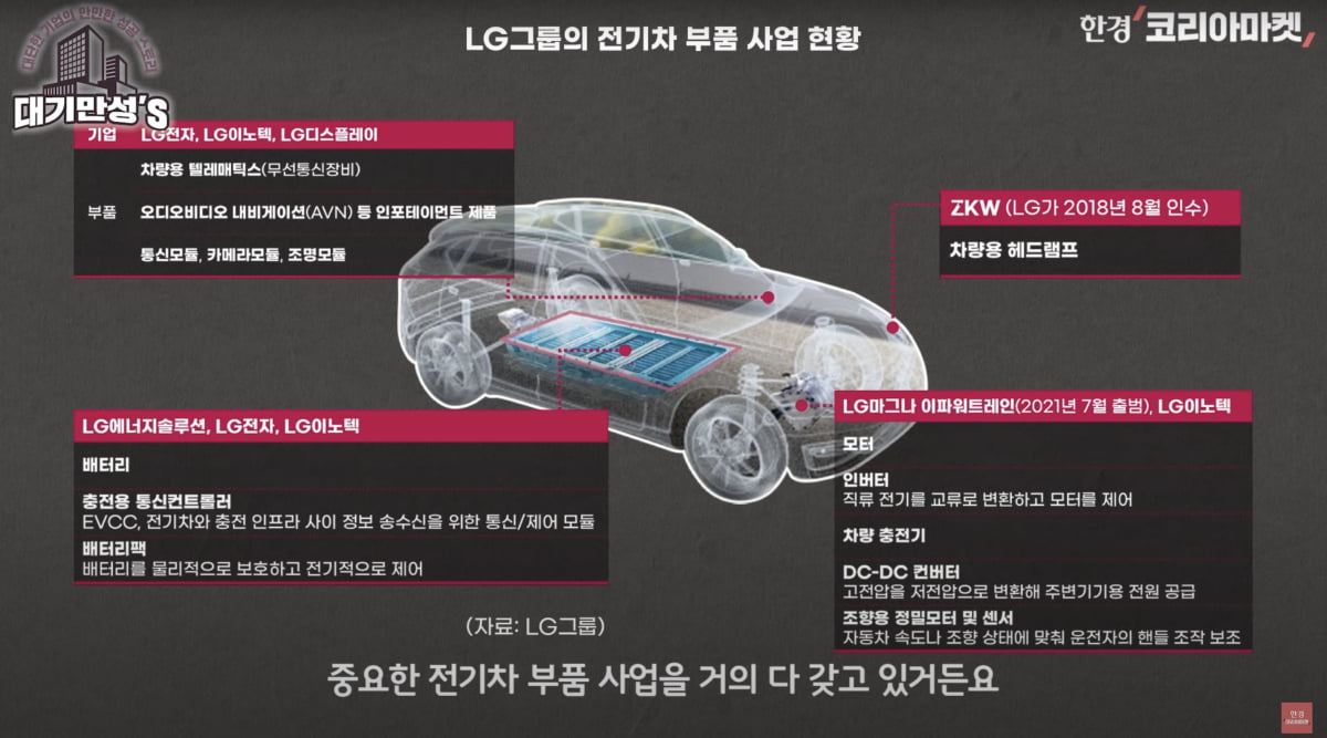 29년 만의 우승…LG 야구와 사업의 공통점 [안재광의 대기만성's]