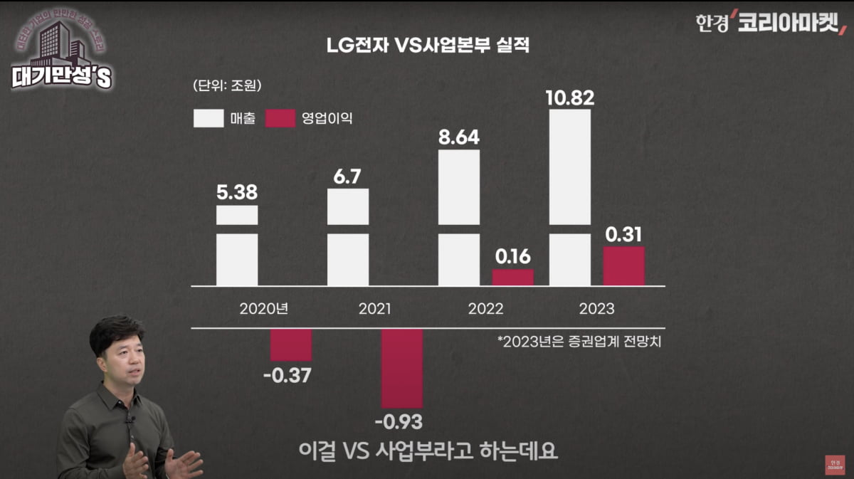 29년 만의 우승…LG 야구와 사업의 공통점 [안재광의 대기만성's]