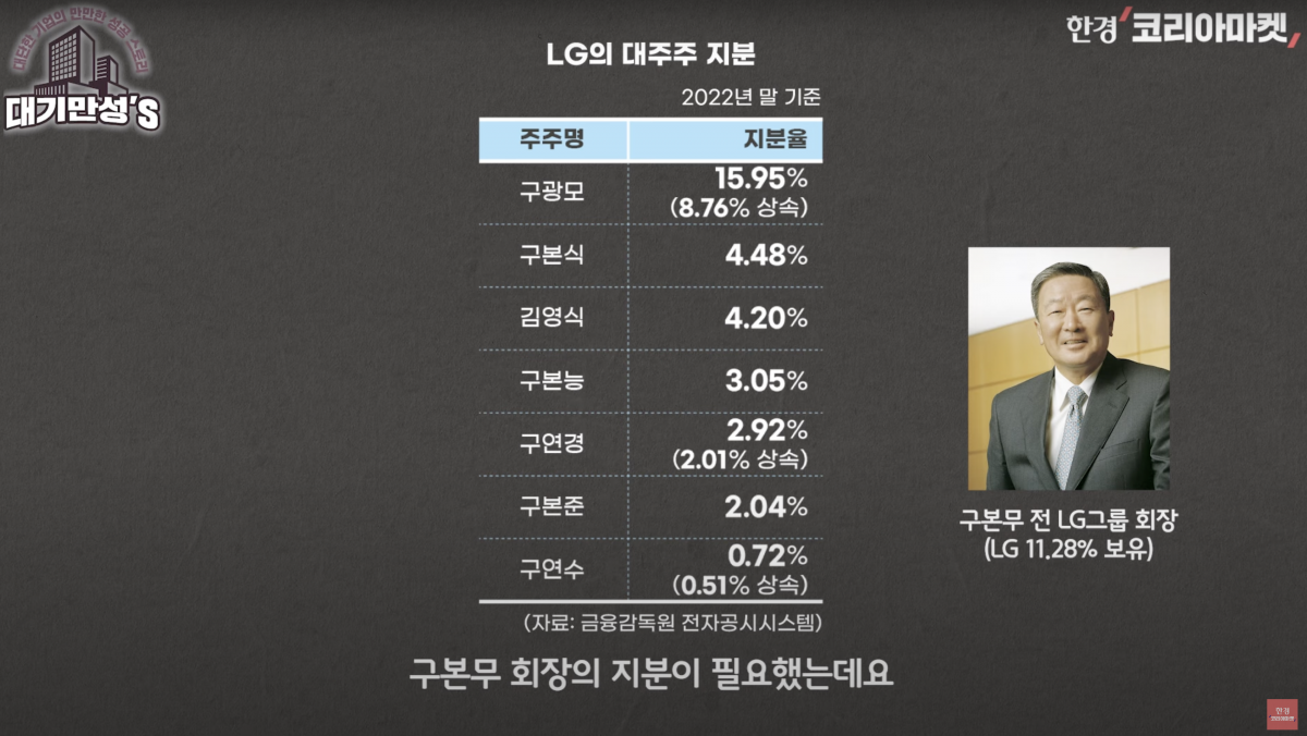 29년 만의 우승…LG 야구와 사업의 공통점 [안재광의 대기만성's]