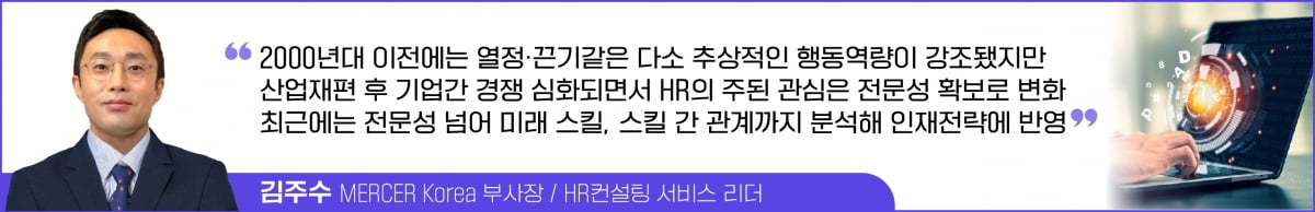 바야흐로 '스킬의 시대'… 우리 회사 HR의 역할은