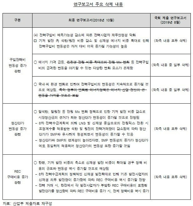 한국전력이 2019년 국회에 제출한 연구보고서에서 삭제된 주요 내용