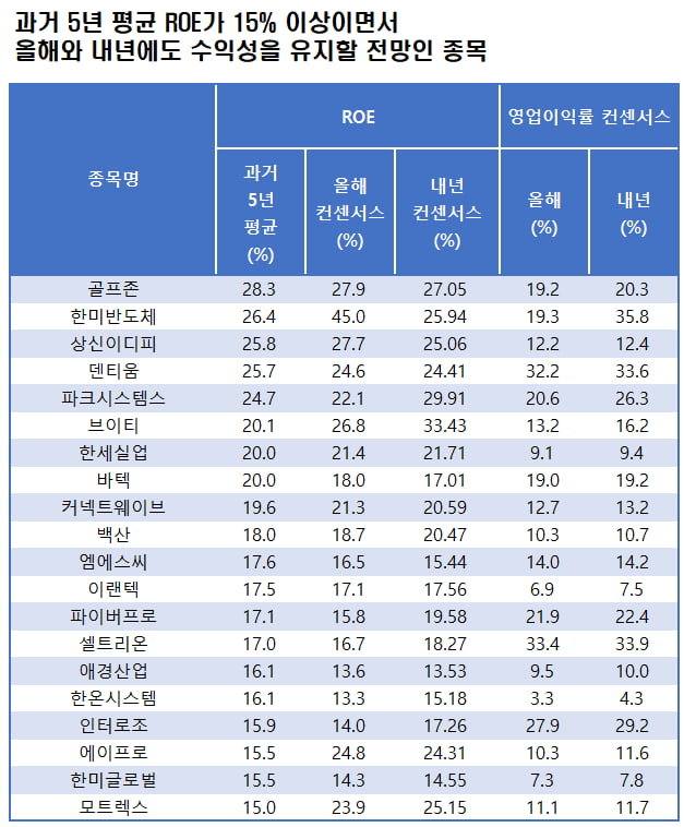 자료=에프앤가이드 데이터가이드